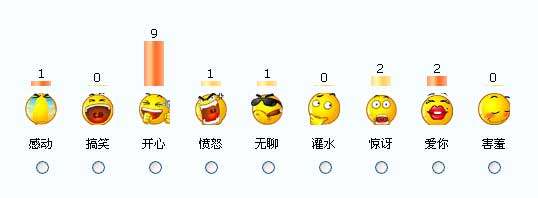 帝国CMS阅读心情插件免费提供下载