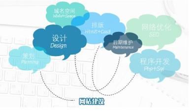 网站建设