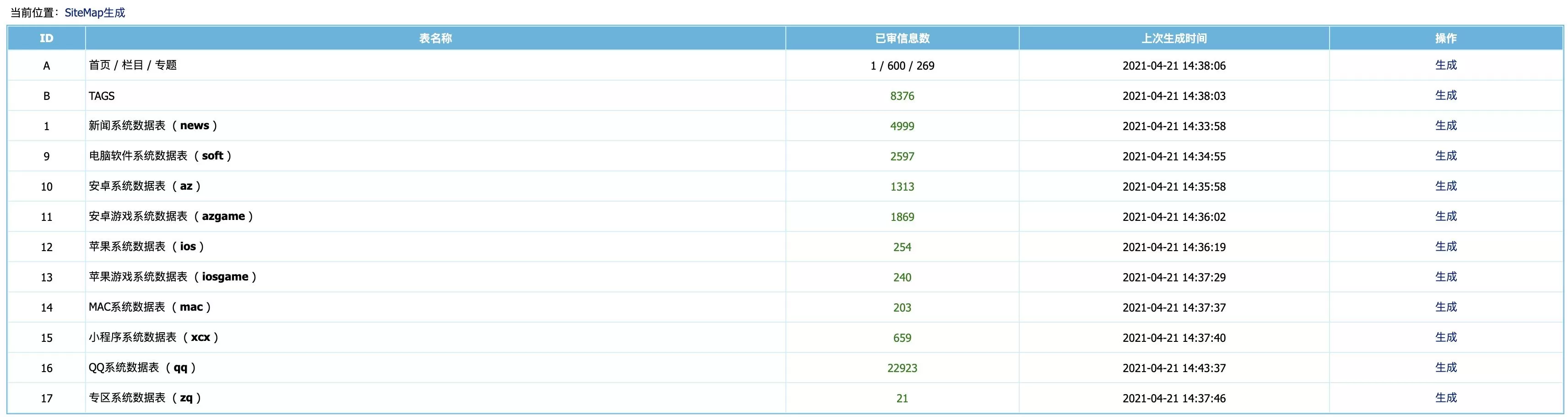 帝国CMS7.2~7.5百度地图SiteMap生成插 件