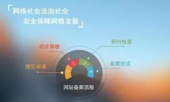 网站域名备案要多久时间?要多少费用?