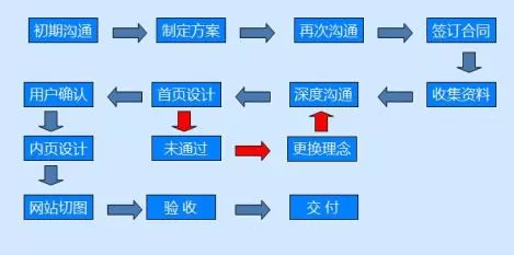 定制网站建设有什么好处