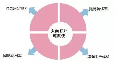 开发制作一个网站需要哪些流程