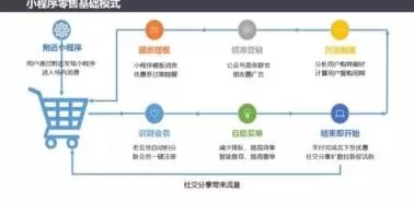 小程序发展趋势