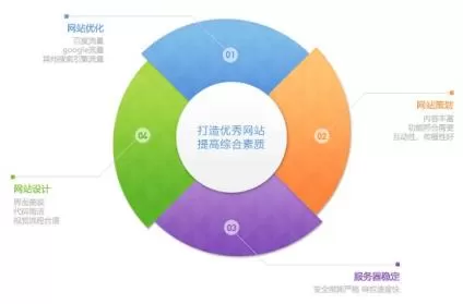 选择网站空间需要考虑的要素