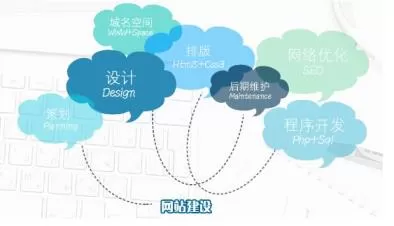 网站建设 网站建设