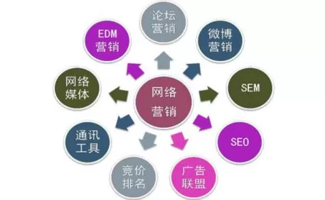 注意了!这几种情况会对企业网站SEO造成影响 注意了!这几种情况会对企业网站SEO造成影响