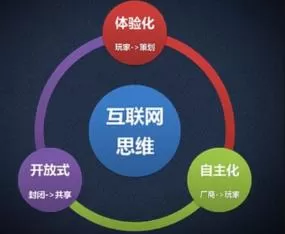 怎么才能做好互联网营销 怎么才能做好互联网营销