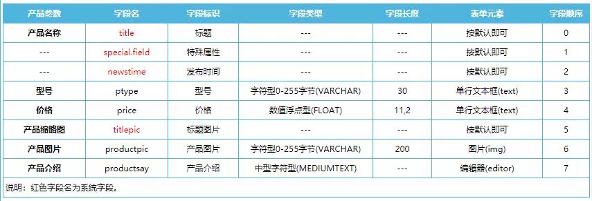 自定义系统模型范例