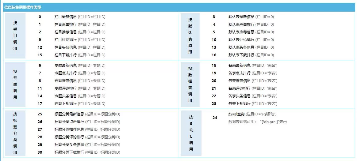 信息标签调用操作类型