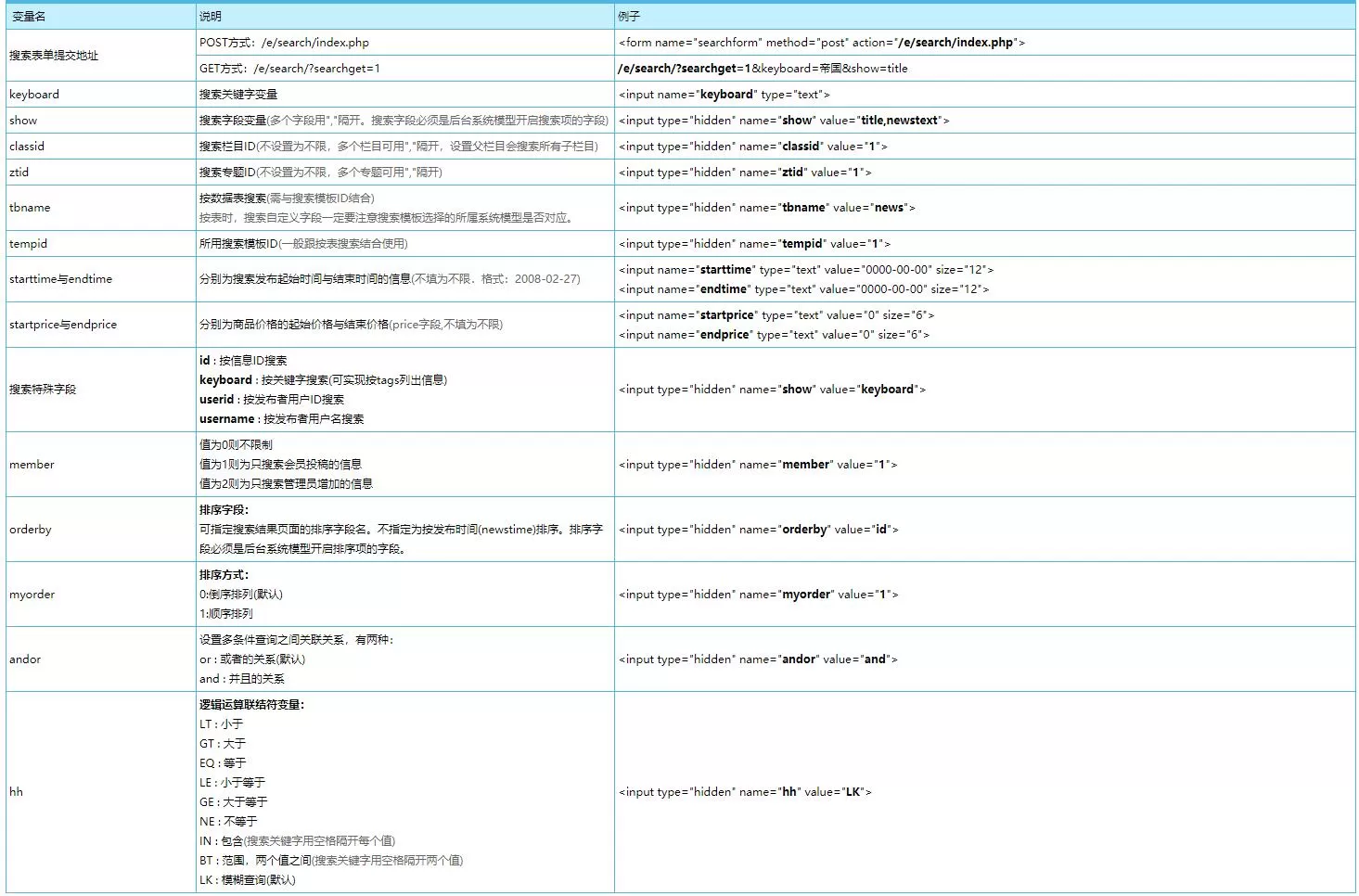 帝国cms搜索表单制作语法