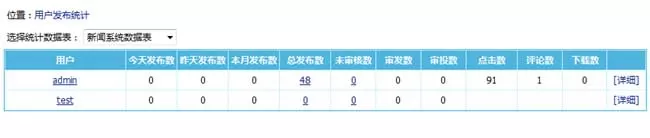 帝国CMS7.5版用户发布信息统计升级，统计项更详细