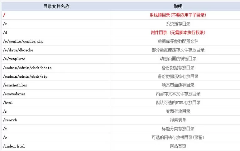 帝国CMS8.0系统安装图文教程 帝国CMS8.0系统安装图文教程